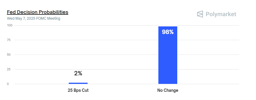 fed decision probabilities