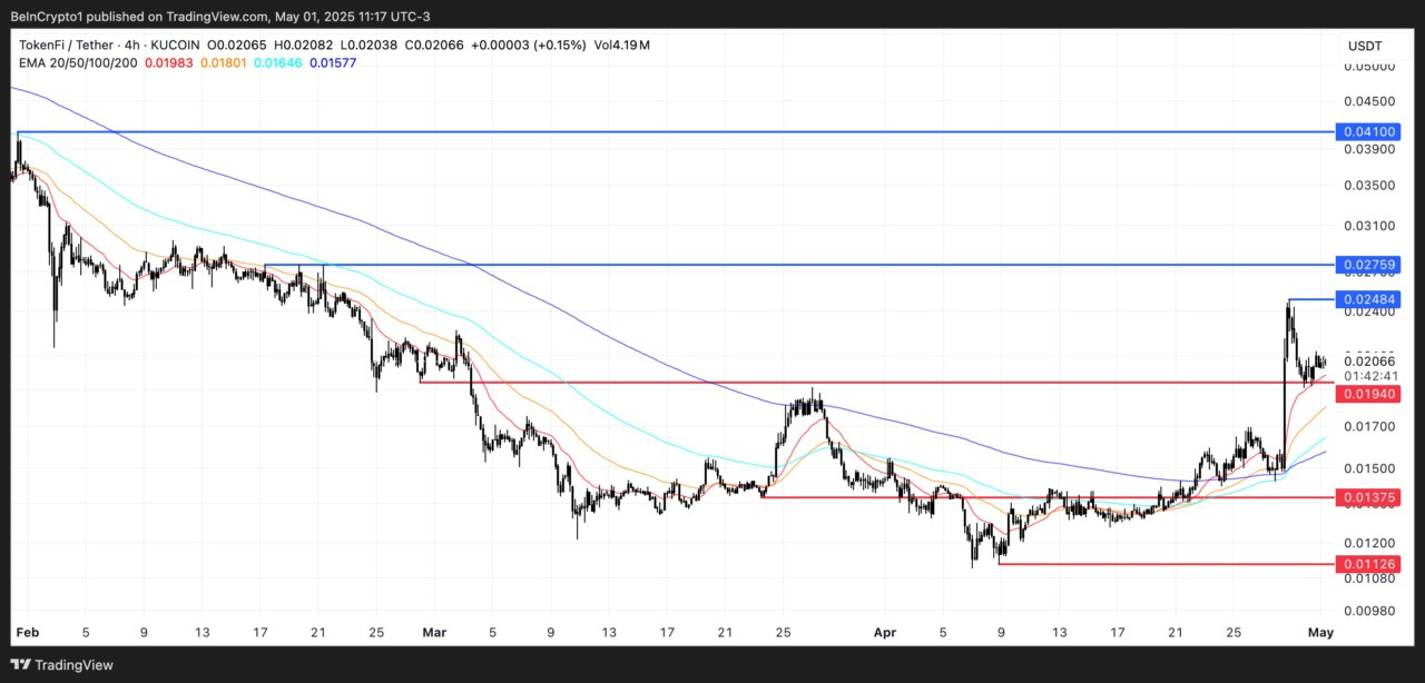 Apakah Bitcoin Siap Mencetak Rekor Tertinggi Baru? Simak Analisis Grafik Ini!