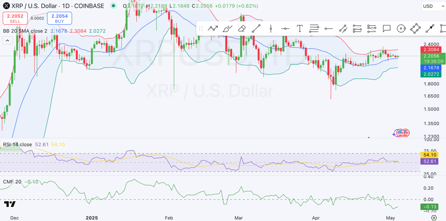 mixed signals xrp indicator