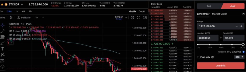 cara jual bitcoin di binance