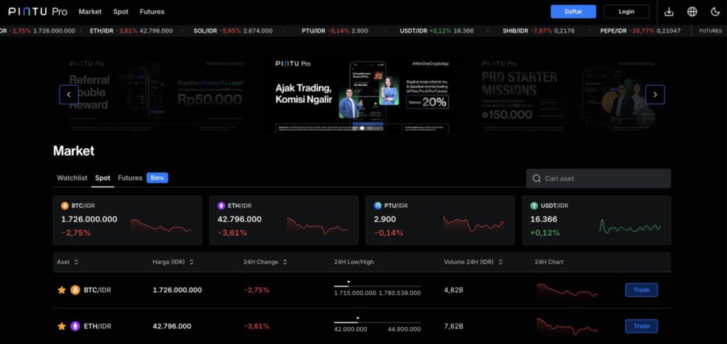 cara jual bitcoin di indodax