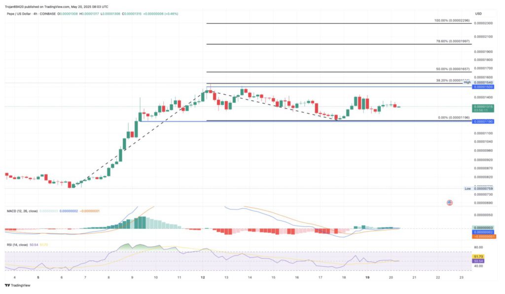 harga pepe coin hari ini