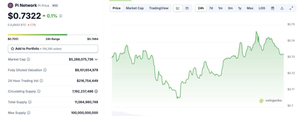 harga pi network hari ini 20 mei 2025