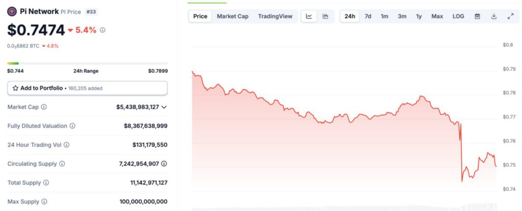 harga pi network hari ini