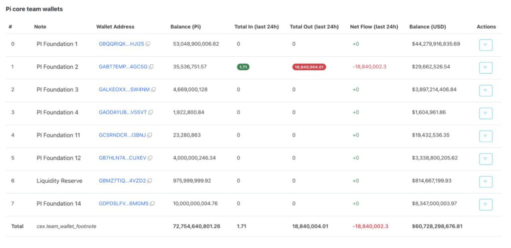 supply pi coin