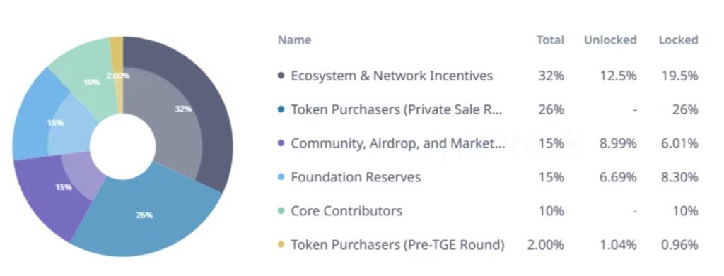 polyhedra crypto unlock token
