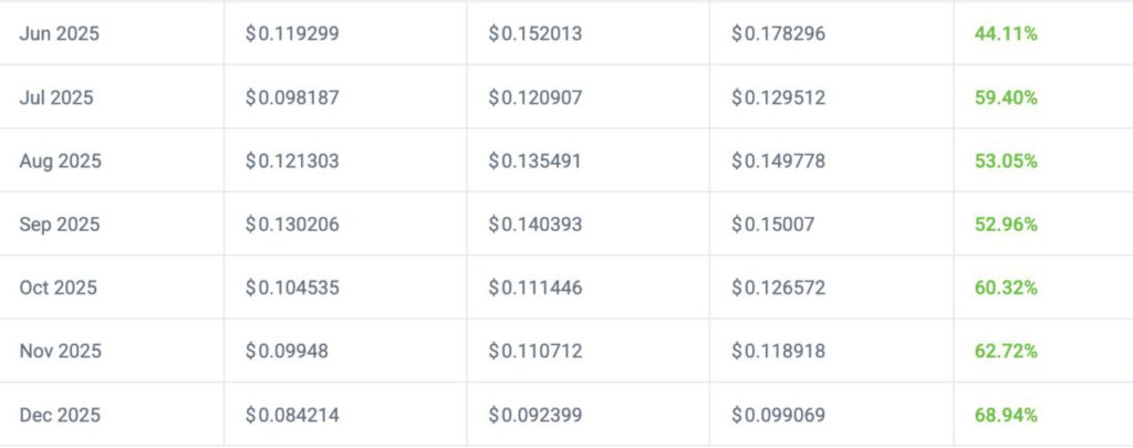 moodeng crypto price prediction 2025