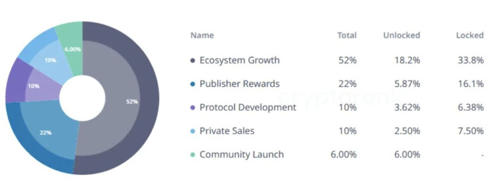token unlock pyth crypto
