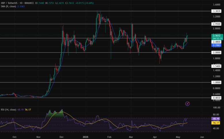ripple usdt