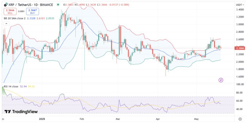 prediksi harga xrp hari ini