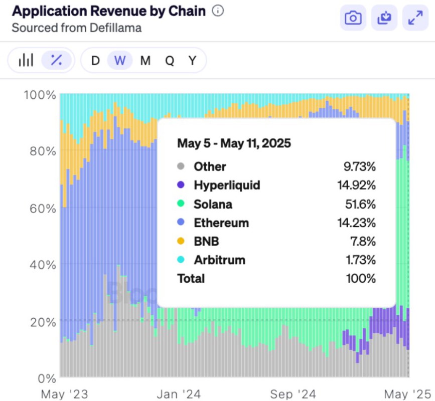 solana pimpin dapp mingguan