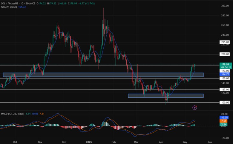 solana usdt