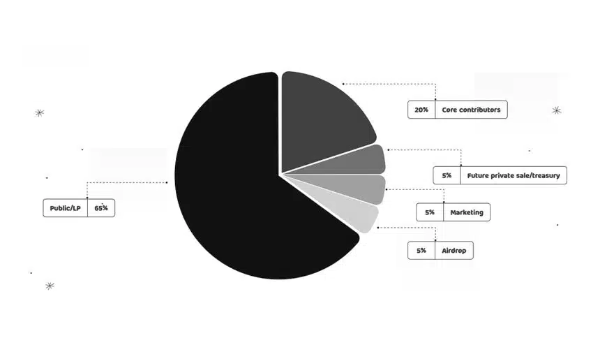 whiterock tokenomics