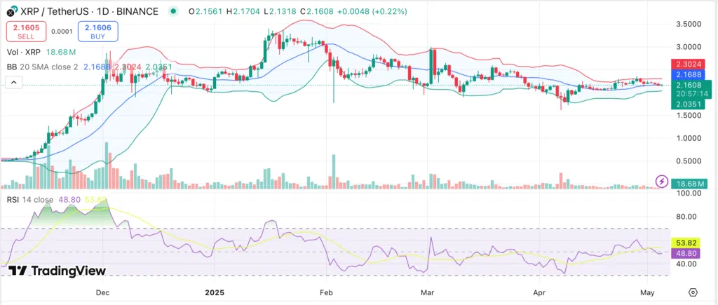 xrp price chart