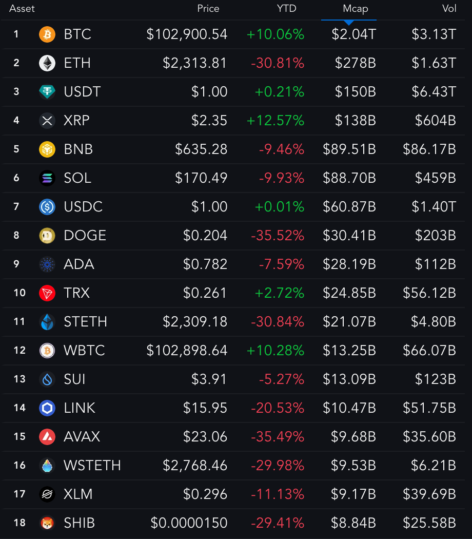 ytd performance messari