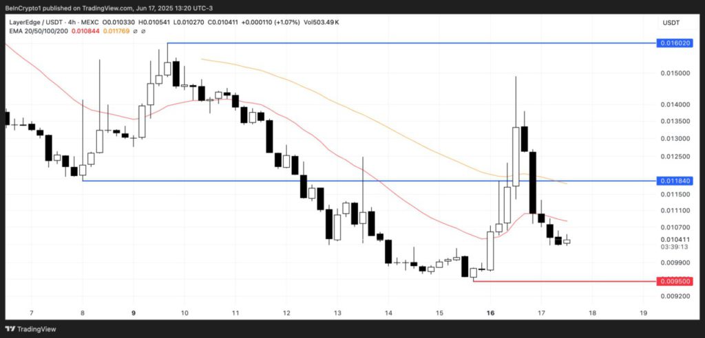 airdrop edgen