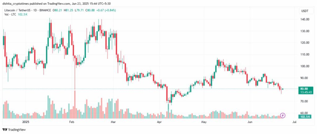 ltc