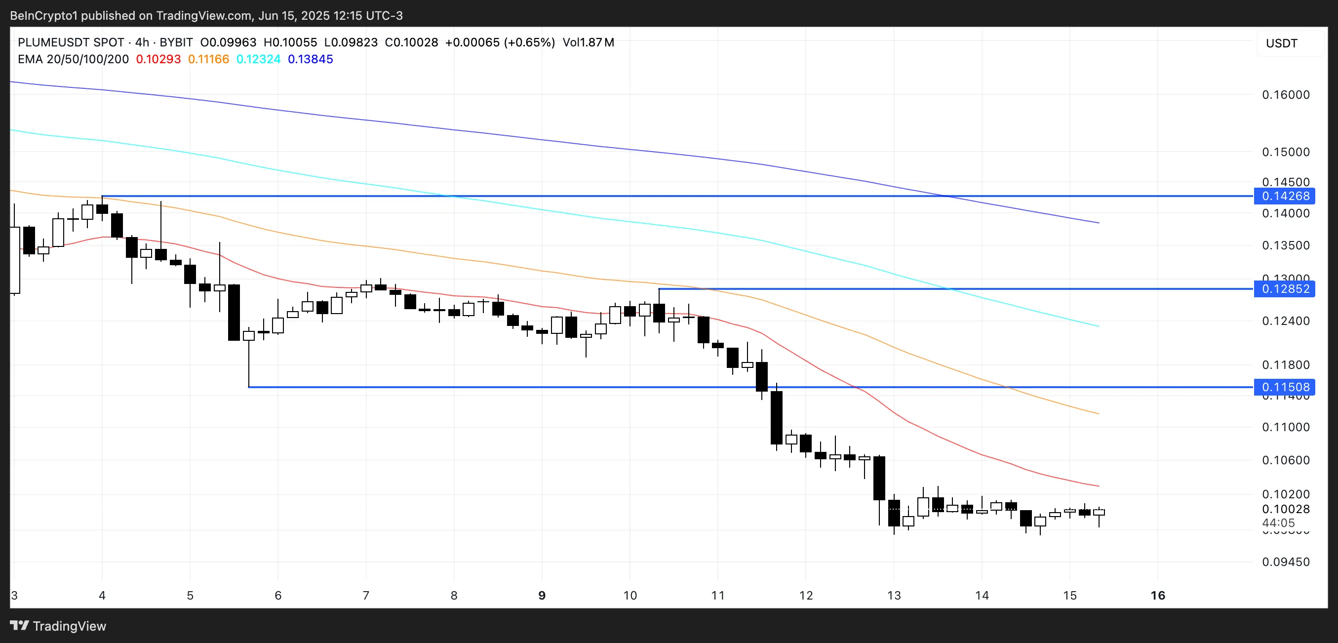 analisis harga plume
