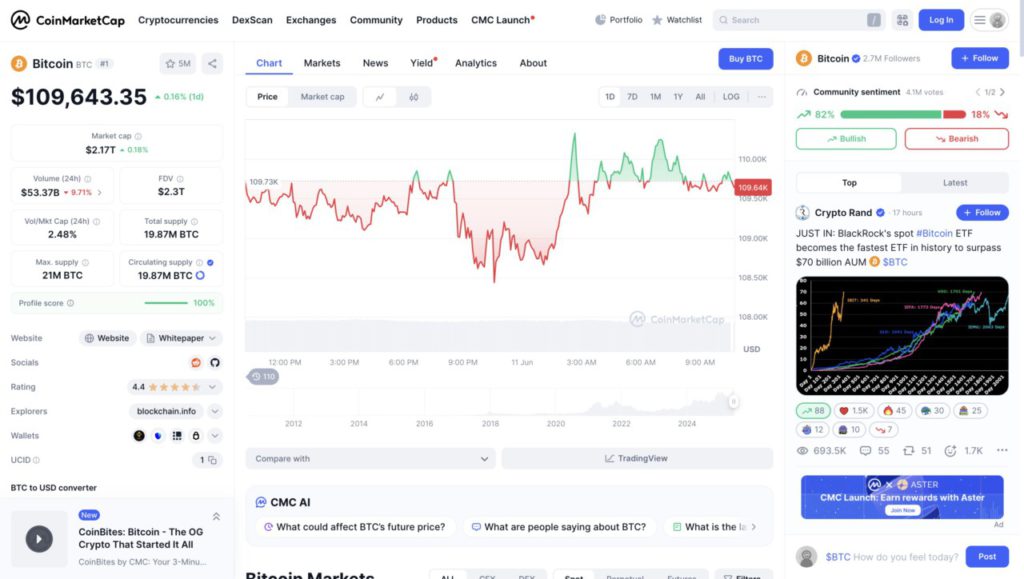 bitcoin price today