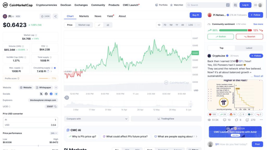 harga 1 pi di indoneisa hari ini