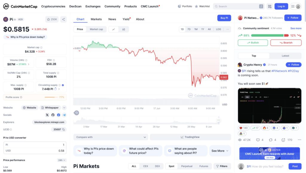 harga 1 pi di indonesia hari ini