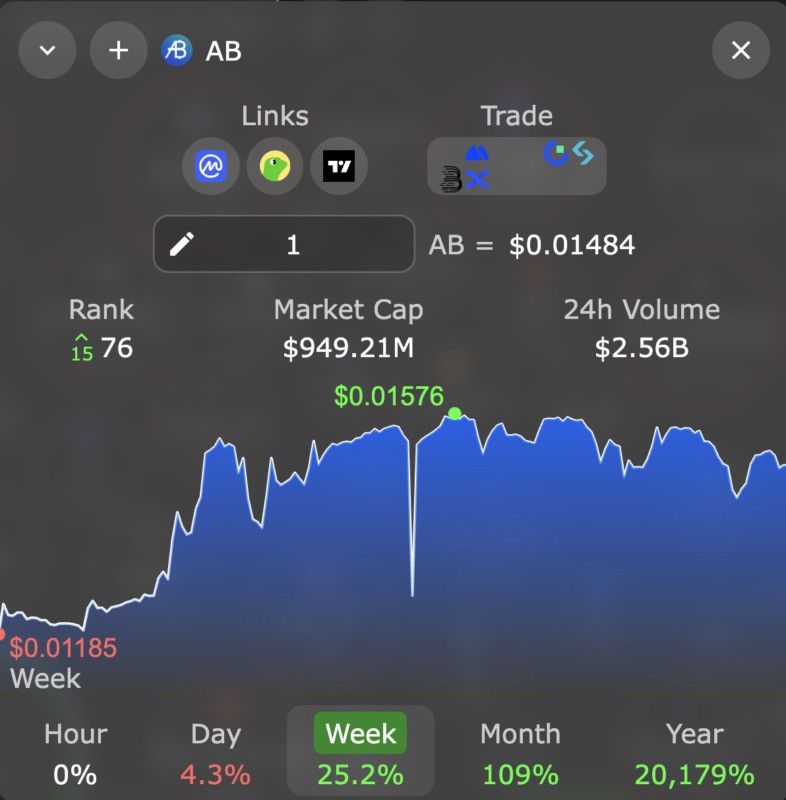ab crypto