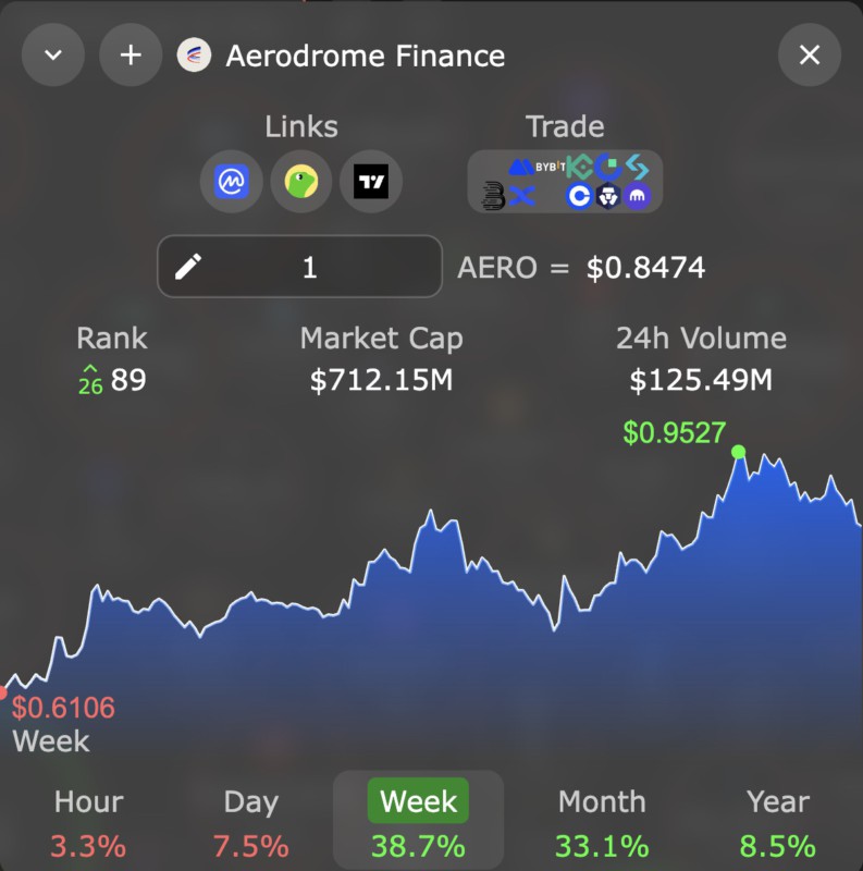 harga aerodrome finance 