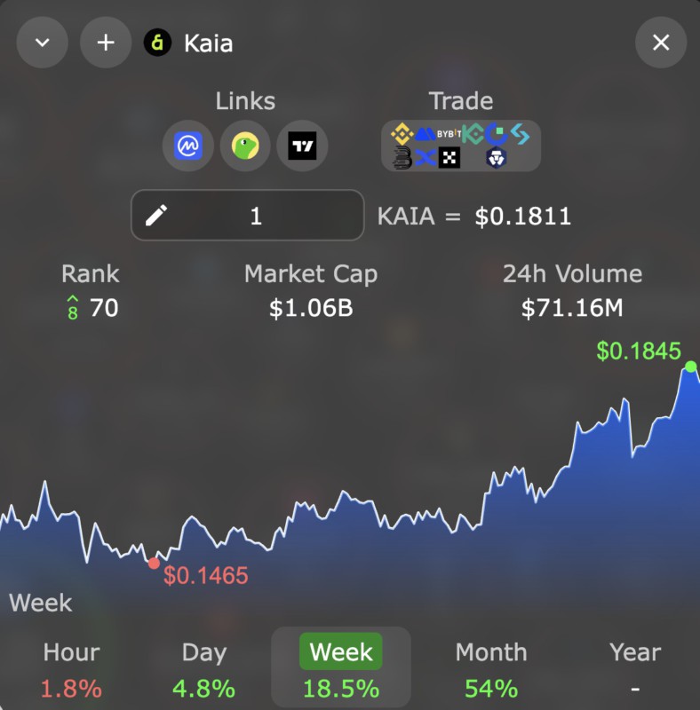 kaia crypto bubble