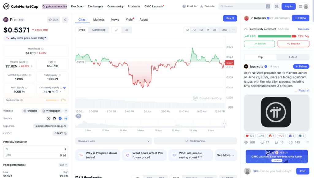 harga 1 pi di indonesia