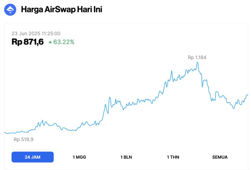 harga airswap