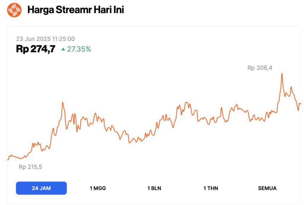 Streamr crypto hari ini 23 juni