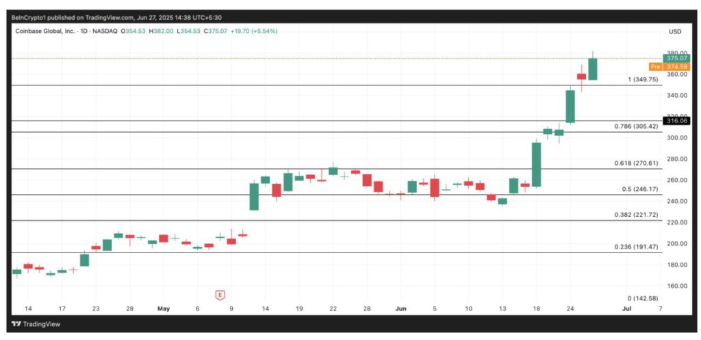 coinbase stock