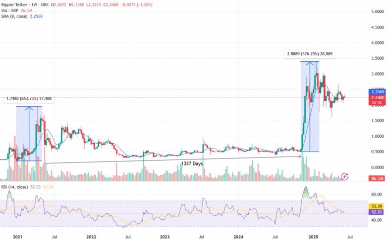 xrp price chart
