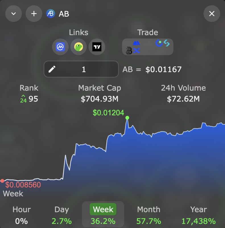 AB Price Movement