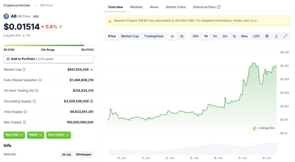 ab dao coingecko June 16