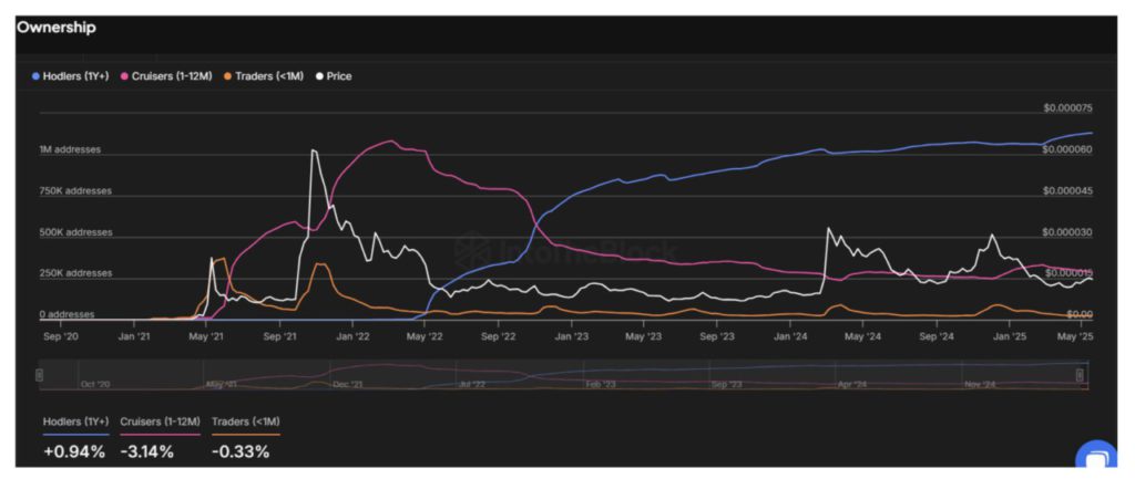 akumulasi whale shiba inu