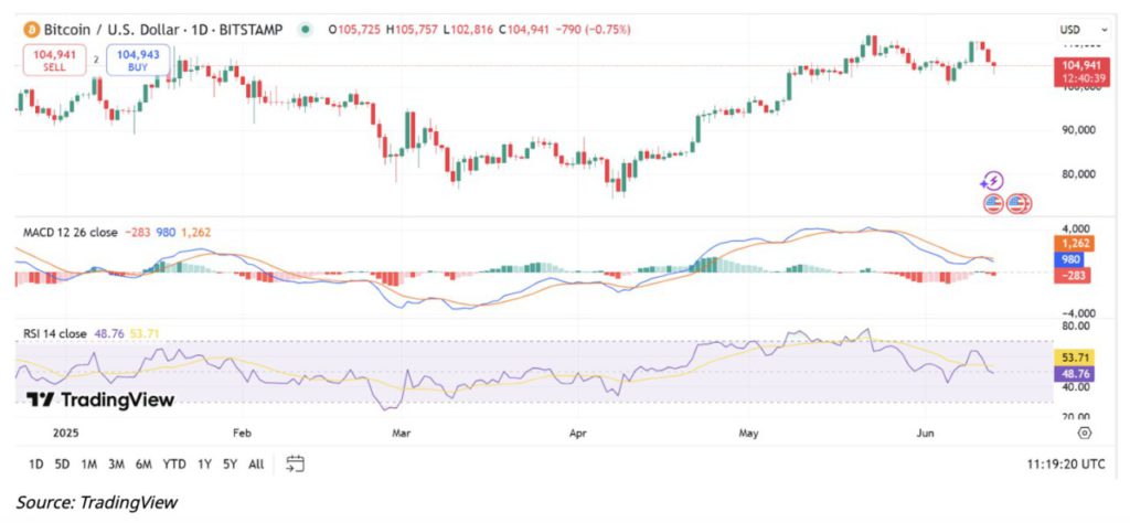 analisa bitcoin hari ini