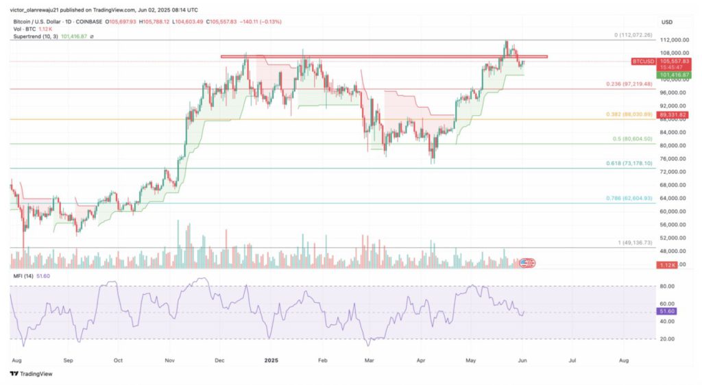 bitcoin price analysis today