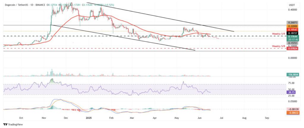dogecoin price prediction today