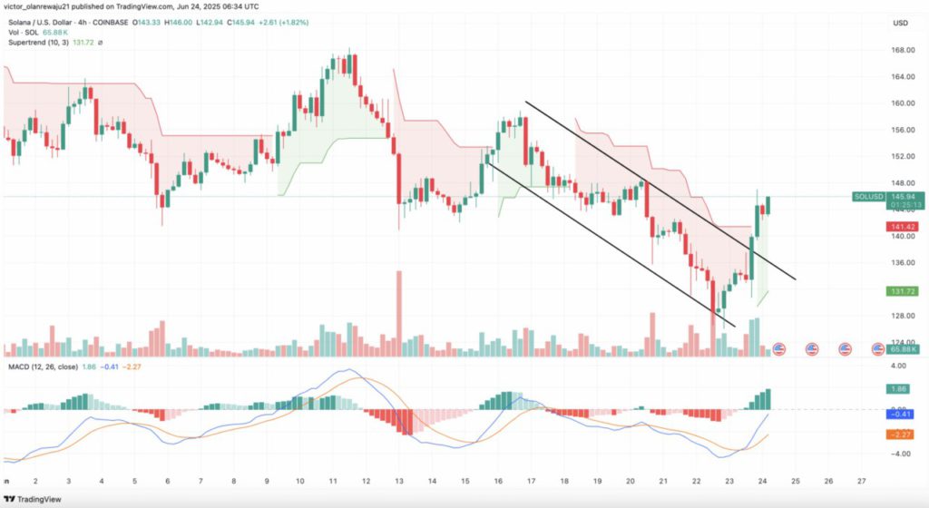analisa harga solana hari ini