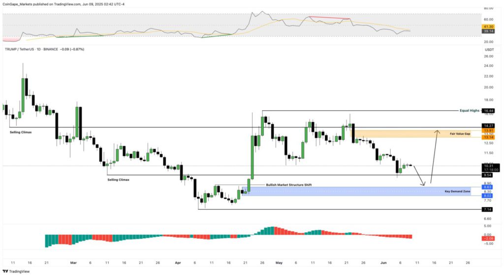 trump crypto analysis