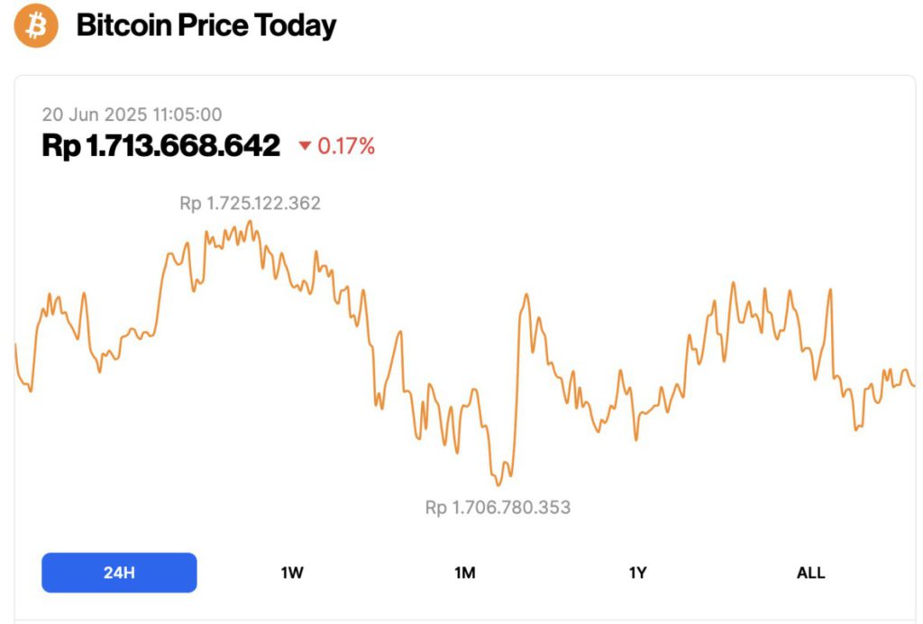 bitcoin price today