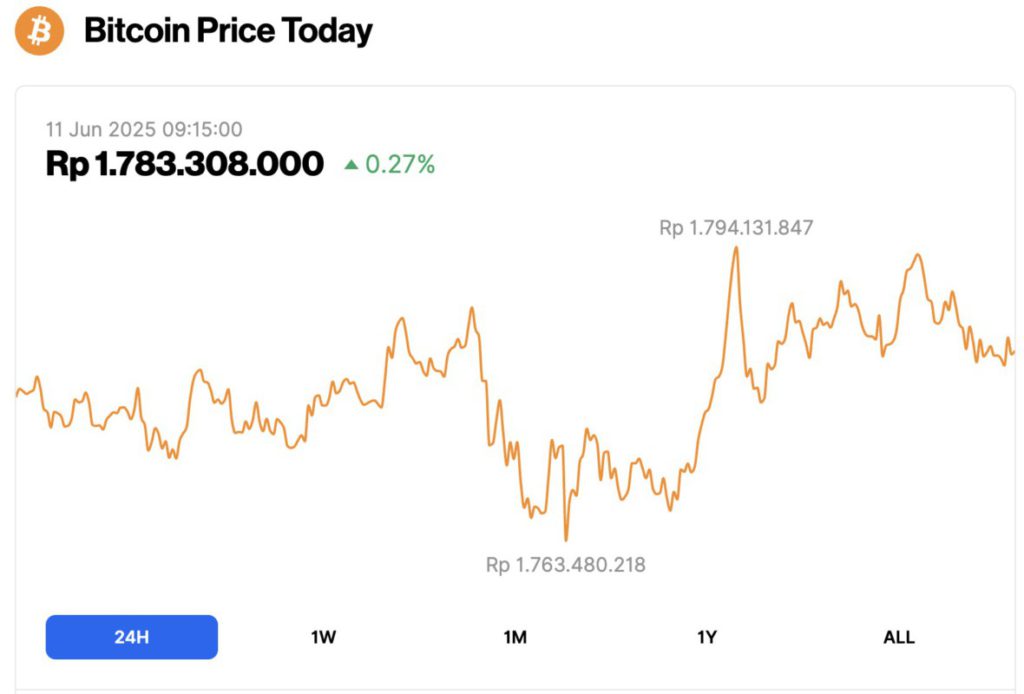 harga bitcoin hari ini
