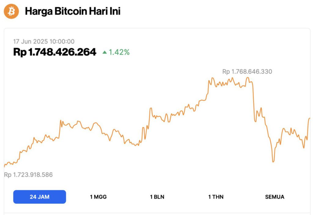 harga bitcoin hari ini