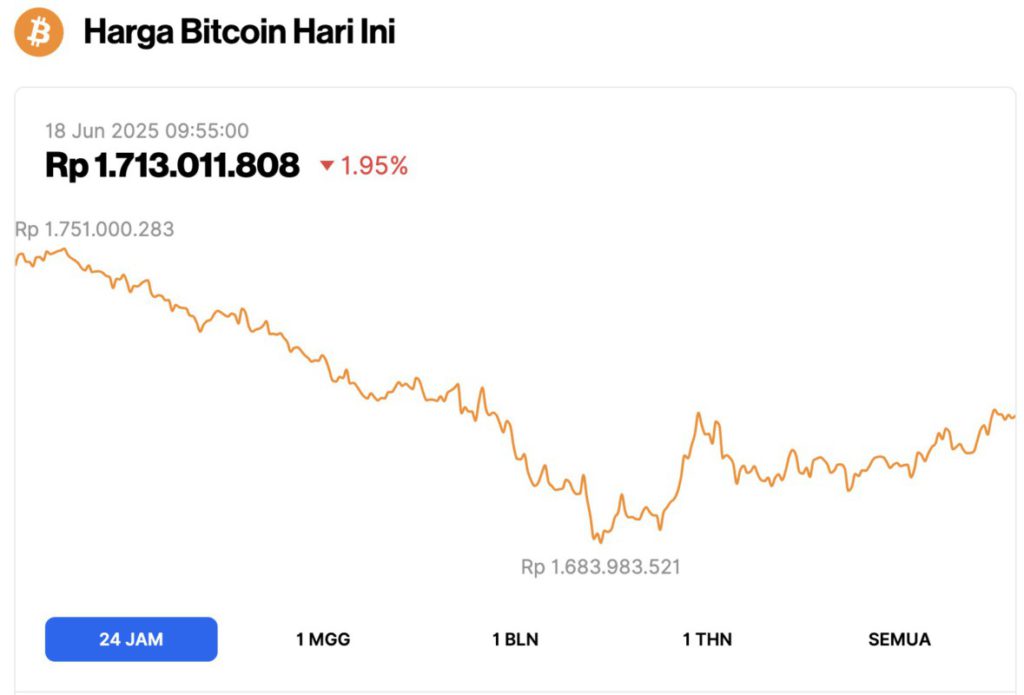 harga bitcoin hari ini