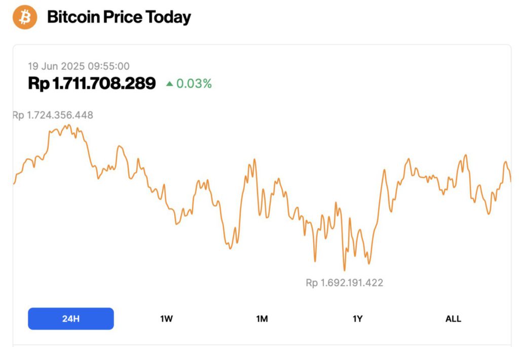 harga bitcoin hari ini