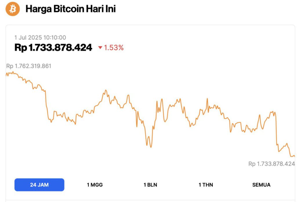 bitcoin price today