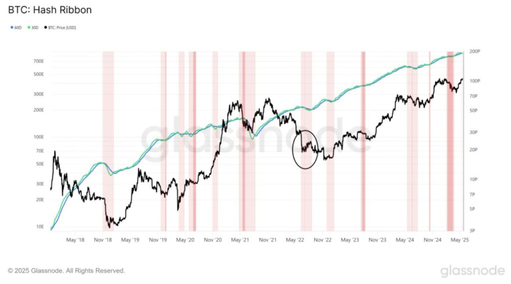 bitcoin price analysis today