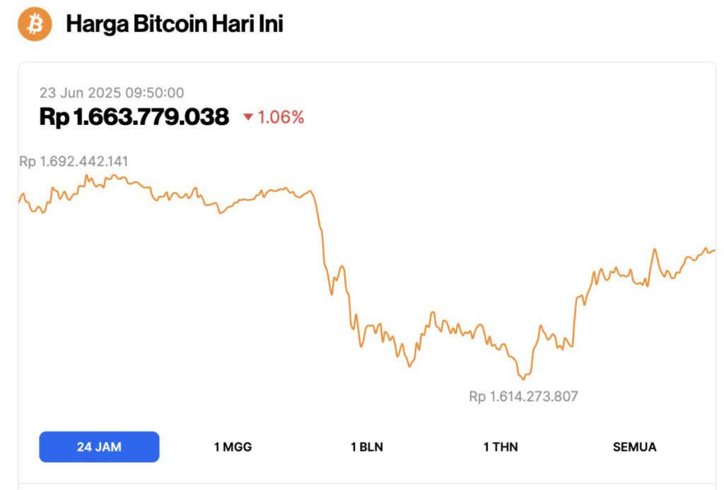 harga bitcoin hari ini