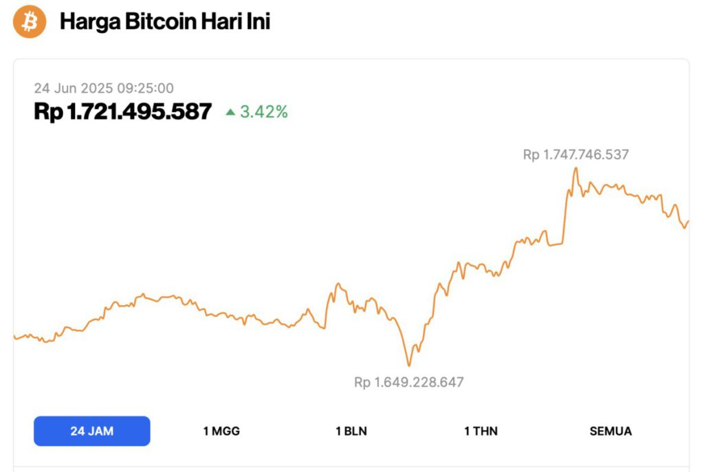 harga bitcoin hari ini 